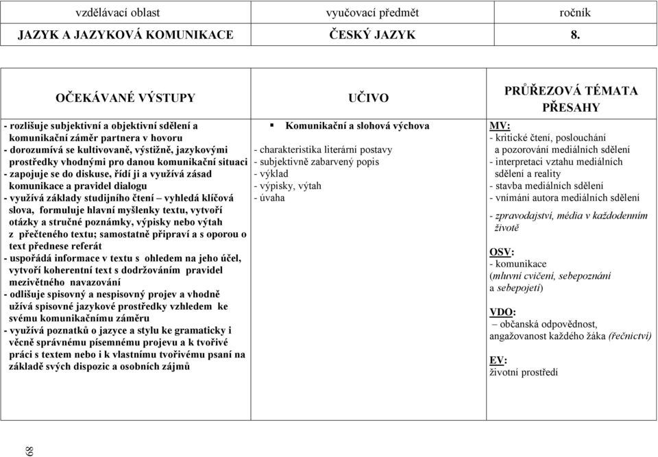 situaci - zapojuje se do diskuse, řídí ji a vyuţívá zásad komunikace a pravidel dialogu - vyuţívá základy studijního čtení vyhledá klíčová slova, formuluje hlavní myšlenky textu, vytvoří otázky a