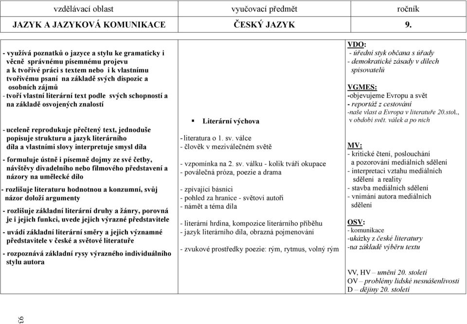 vlastní literární text podle svých schopností a na základě osvojených znalostí uceleně reprodukuje přečtený text, jednoduše popisuje strukturu a jazyk literárního díla a vlastními slovy interpretuje