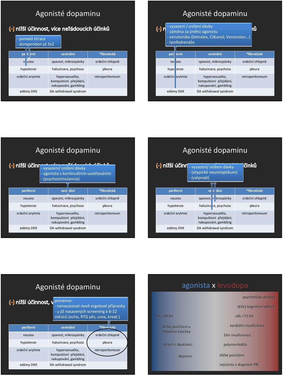 psychoza pleura srdečníarytmie edémy DKK Agonisté dopaminu -vysazení/ sníženídávky - záměna za jiného agonistu - venotonika (Detralex, Cilkanol, Venoruton ) - lymfodrenáže hypersexualita, kompulzivní