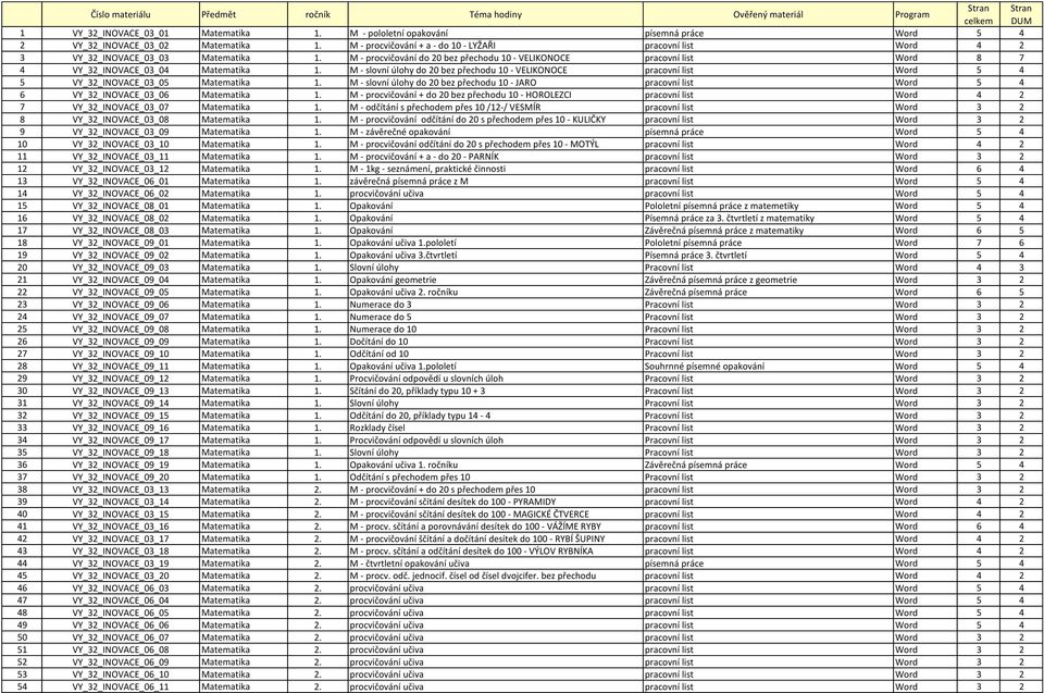 M - procvičování do 20 bez přechodu 10 - VELIKONOCE pracovní list Word 8 7 4 VY_32_INOVACE_03_04 Matematika 1.