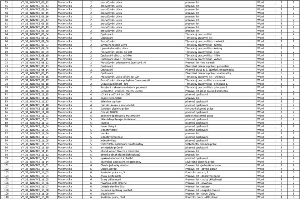 procvičování učiva pracovní list Word 5 4 60 VY_32_INOVACE_06_17 Matematika 2. procvičování učiva pracovní list Word 3 2 61 VY_32_INOVACE_06_18 Matematika 2.