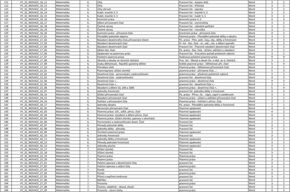 Kvádr, krychle V, S Pracovní list - kvádr V, S Word 3 2 116 VY_32_INOVACE_16_16 Matematika 6. Kontrolní práce Kontrolní práce V, S Word 4 3 117 VY_32_INOVACE_16_17 Matematika 6.