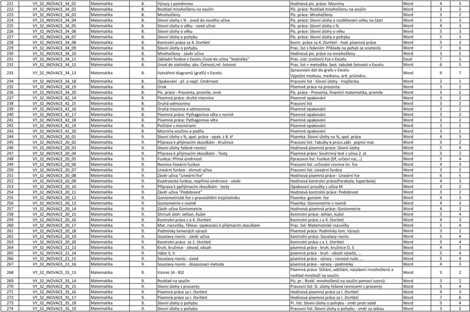 Slovní úlohy s % - úvod do nového učiva Pís. práce: Slovní úlohy o rozdělování celku na části Word 5 3 225 VY_32_INOVACE_34_05 Matematika 8. Slovní úlohy o věku - nové učivo Pís.