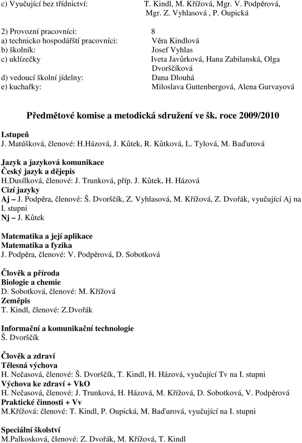 jídelny: Dana Dlouhá e) kuchařky: Miloslava Guttenbergová, Alena Gurvayová Předmětové komise a metodická sdružení ve šk. roce 2009/2010 I.stupeň J. Matúšková, členové: H.Házová, J. Kůtek, R.