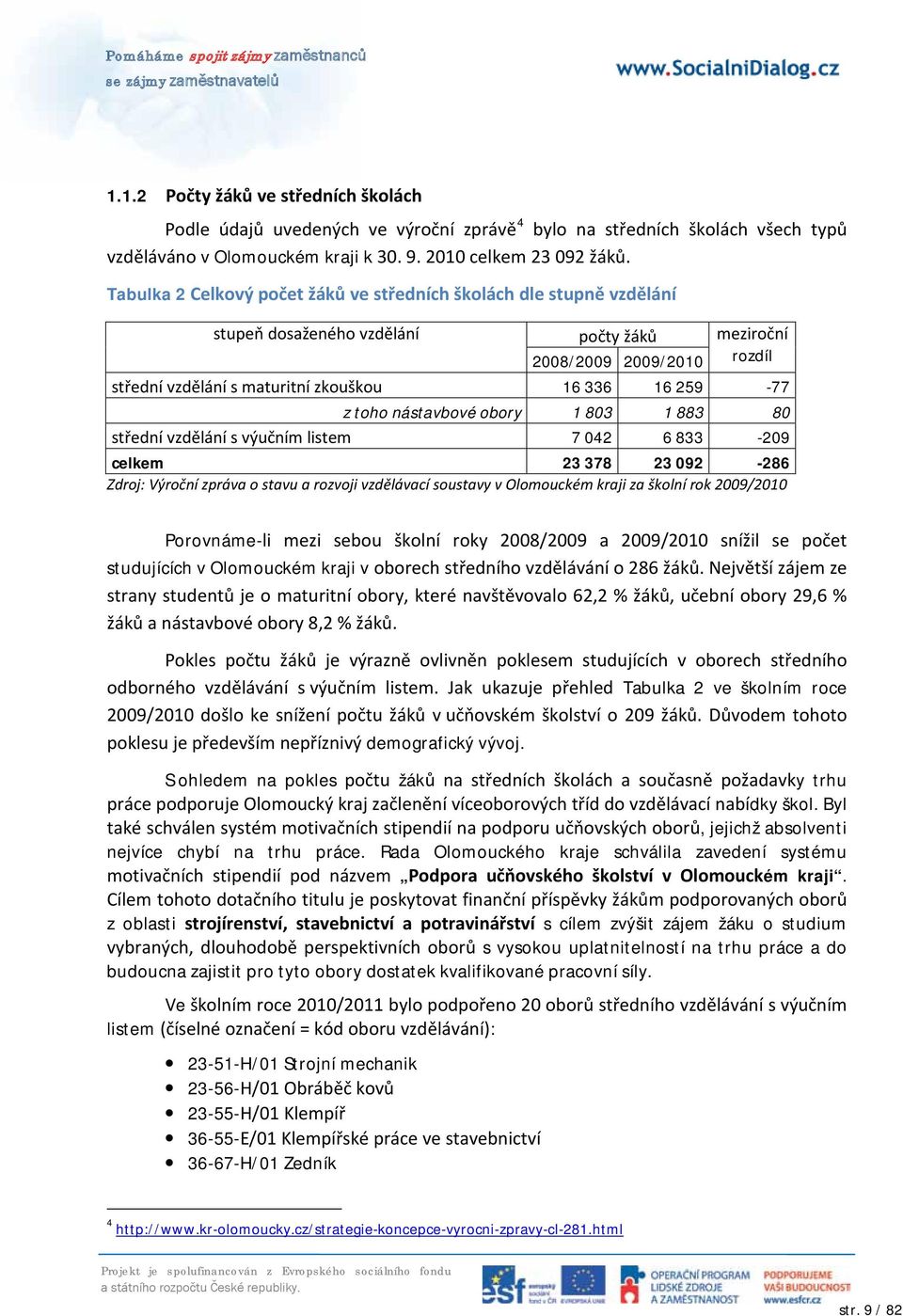 z toho nástavbové obory 1 803 1 883 80 střední vzdělání s výučním listem 7 042 6 833-209 celkem 23 378 23 092-286 Zdroj: Výroční zpráva o stavu a rozvoji vzdělávací soustavy v Olomouckém kraji za