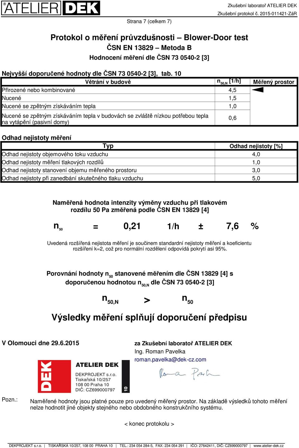 vytápění (pasivní domy) 0,6 Měřený prostor Odhad nejistoty měření Typ Odhad nejistoty [%] Odhad nejistoty objemového toku vzduchu 4,0 Odhad nejistoty měření tlakových rozdílů 1,0 Odhad nejistoty