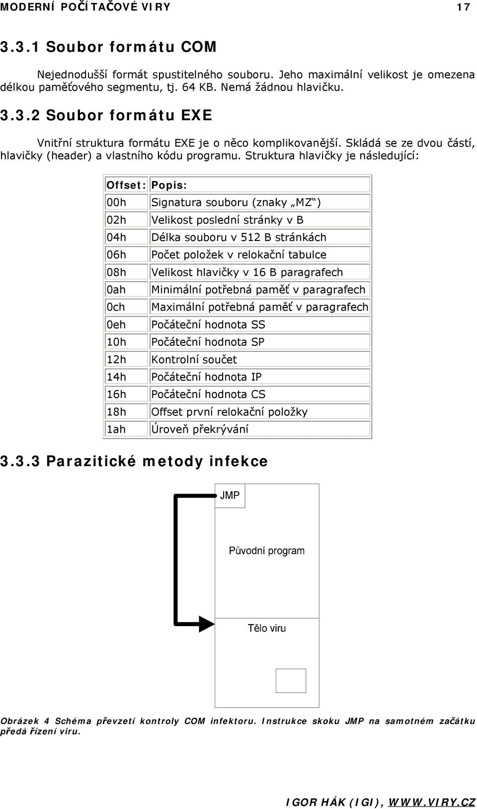 Struktura hlavičky je následující: Offset: Popis: 00h Signatura souboru (znaky MZ ) 02h Velikost poslední stránky v B 04h Délka souboru v 512 B stránkách 06h Počet položek v relokační tabulce 08h