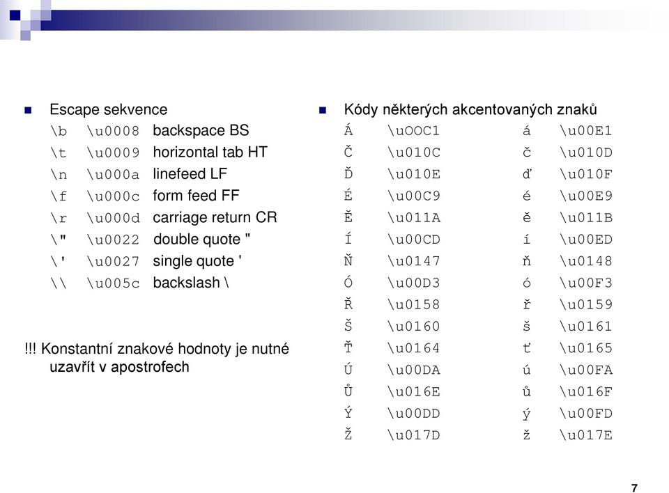!! Konstantní znakové hodnoty je nutné uzavřít v apostrofech Kódy některých akcentovaných znaků Á \uooc1 á \u00e1 Č \u010c č \u010d Ď \u010e ď