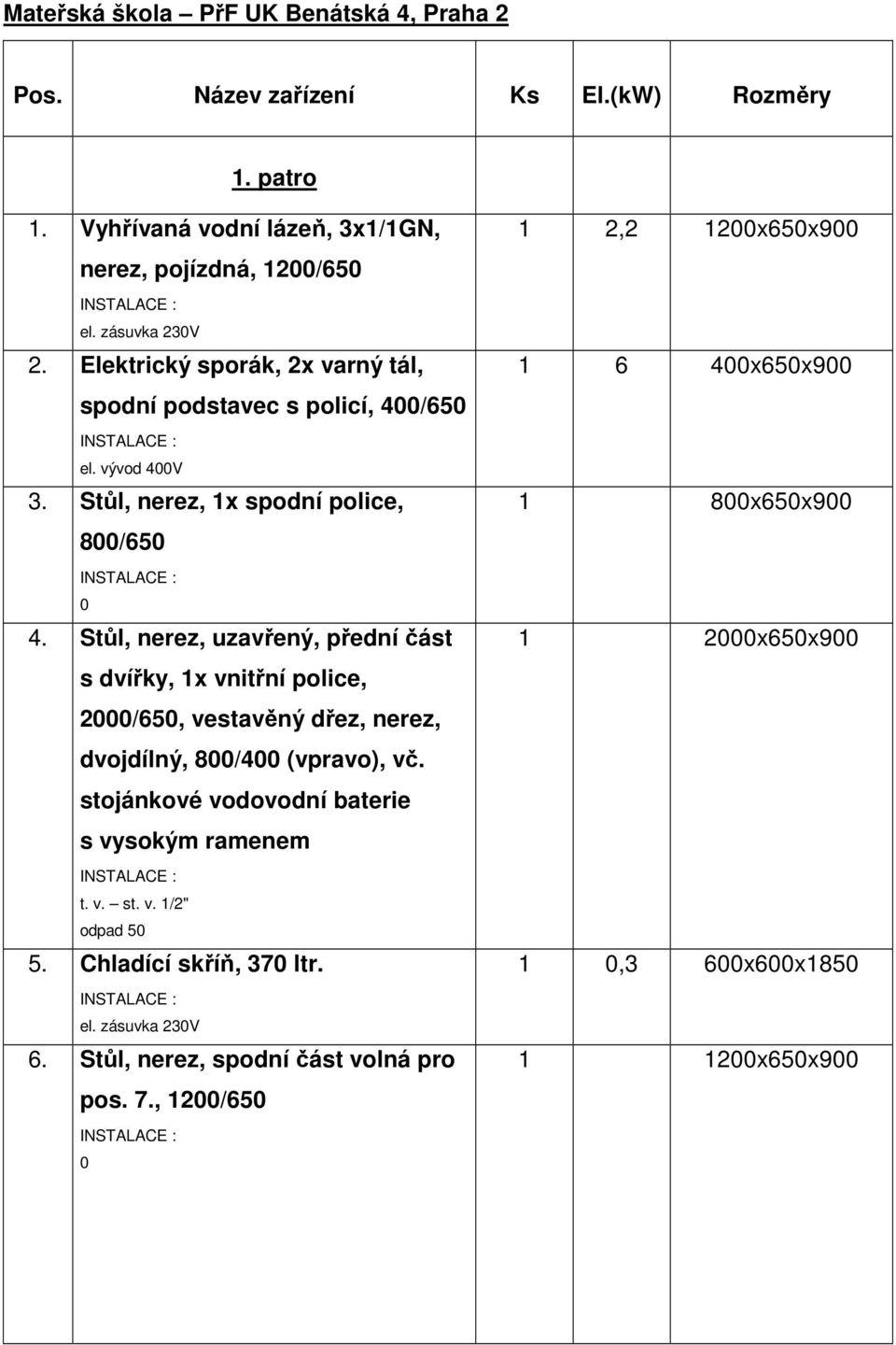 Stůl, nerez, uzavřený, přední část s dvířky, 1x vnitřní police, 2/65, vestavěný dřez, nerez, dvojdílný, 8/4 (vpravo), vč.