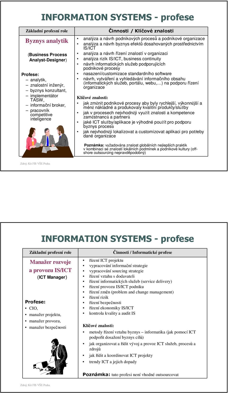 analýza a návrh řízení znalostí v organizaci analýza rizik IS/ICT, business continuity návrh informatických služeb podporujících podnikové procesy nasazení/customizace standardního software návrh,