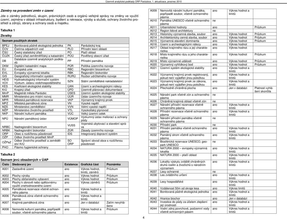 Tabulka 1 Zkratky Seznam použitých zkratek BPEJ Bonitovaná půdně ekologická jednotka PK Pardubický kraj ČOV Čistírna odpadních vod PLO Přírodní lesní oblasti ČSÚ Český statistický úřad PO Ptačí
