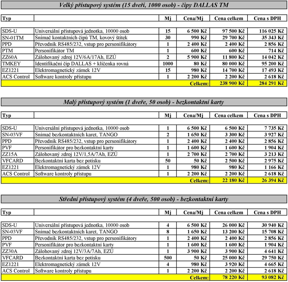 SDS-U Universální přístupová jednotka, 10000 osob 1 6 500 Kč 6 500 Kč 7 735 Kč SN-03VF Snímač bezkontaktních karet, TANGO 2 1 650 Kč 3 300 Kč 3 927 Kč VFCARD Bezkontaktní karta bez potisku 50 50 Kč 2