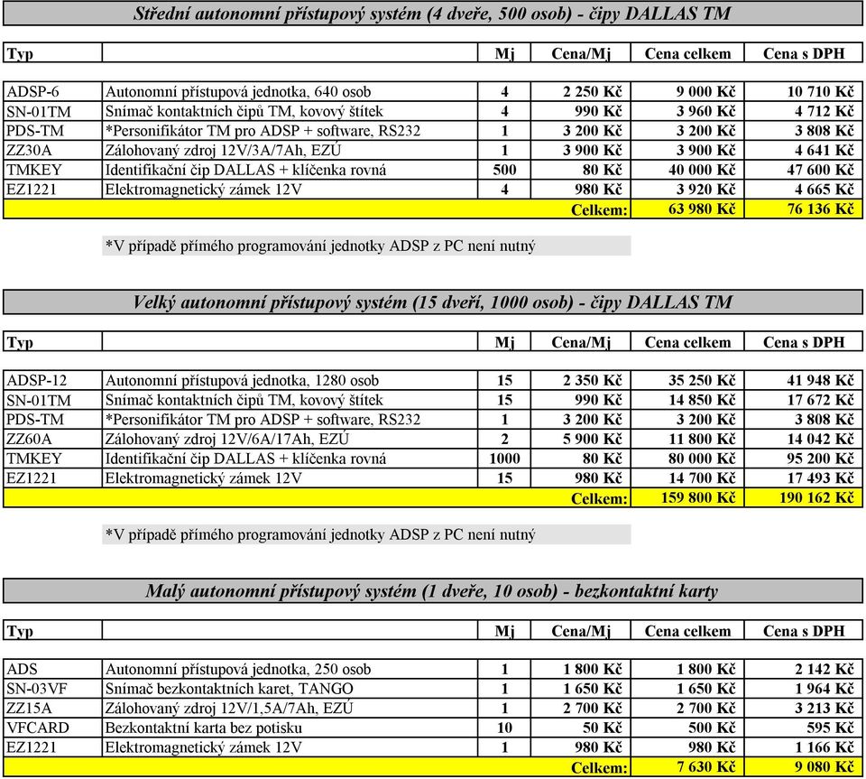 980 Kč 76 136 Kč Velký autonomní přístupový systém (15 dveří, 1000 osob) - čipy DALLAS TM ADSP-12 Autonomní přístupová jednotka, 1280 osob 15 2 350 Kč 35 250 Kč 41 948 Kč SN-01TM Snímač kontaktních