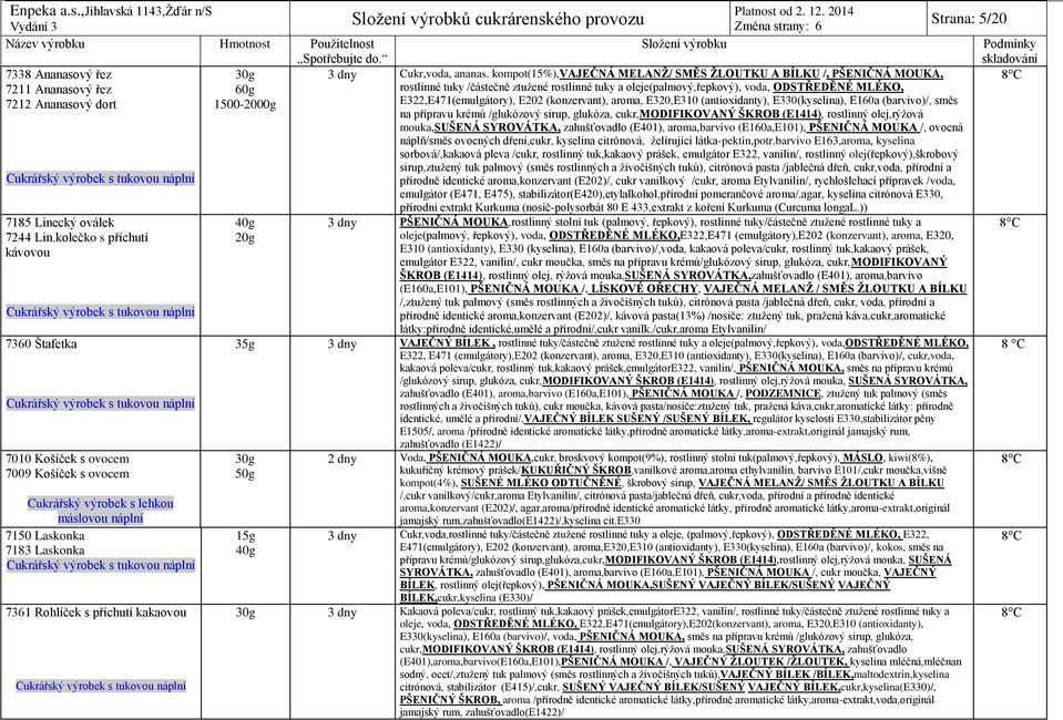 od 2. 12. 2014 Změna strany: 6 3 dny Cukr,voda, ananas.
