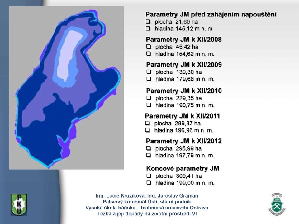 m. Parametry JM k XII/2010 plocha 229,35 ha hladina 190,75 m 