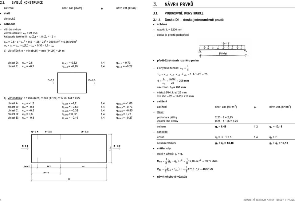 .. Deska D deska jednosměrně pnutá rozpětí L 500 mm deska je prostě podepřená oblast D: c pe 0,8 q k,w,d 0,5,4 q d,v,f 0,7 oblast E: c pe 0, q k,w,e 0,9,4 q d,v,g 0,7 D0,8 b) vítr podélný: e min