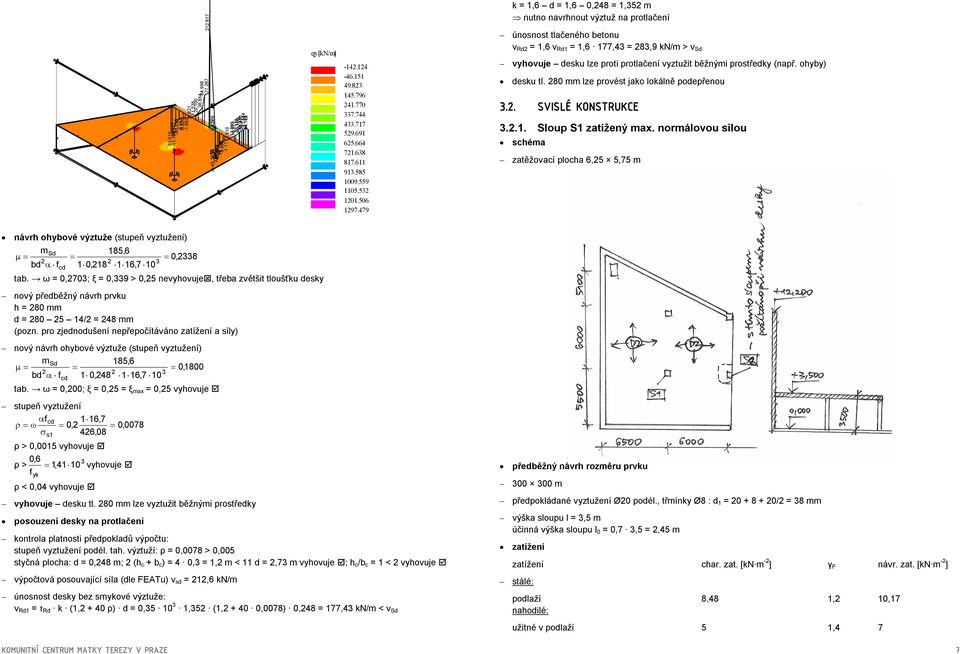 479 k,6 d,6 0,48,5 m nutno navrhnout výztuž na protlačení únosnost tlačeného betonu v Rd,6 v Rd,6 77,4 8,9 kn/m > v Sd vyhovuje desku lze proti protlačení vyztužit běžnými prostředky (např.