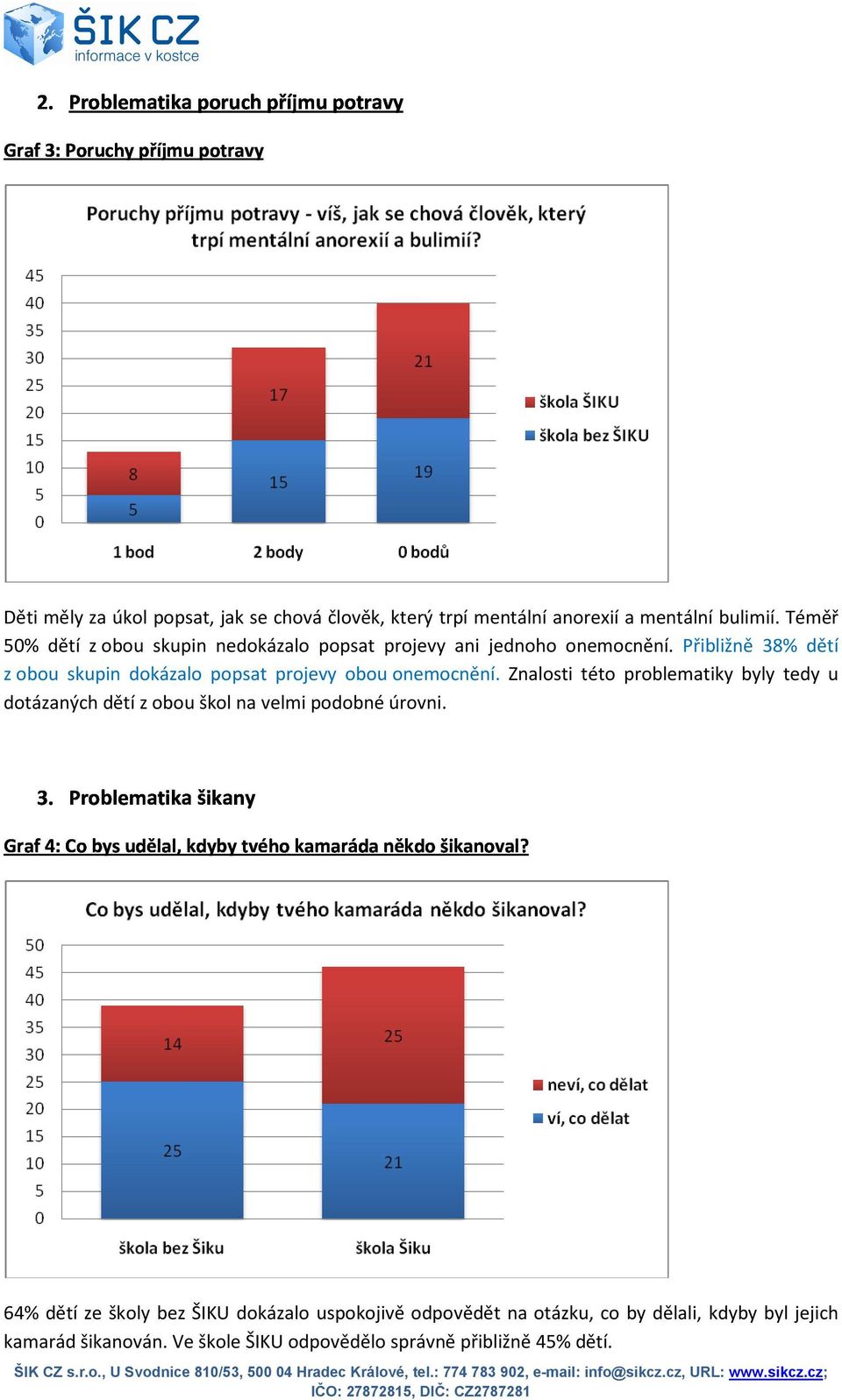 Přibližně 38% dětí (,,&# z obou skupin dokázalo popsat projevy obou onemocnění.