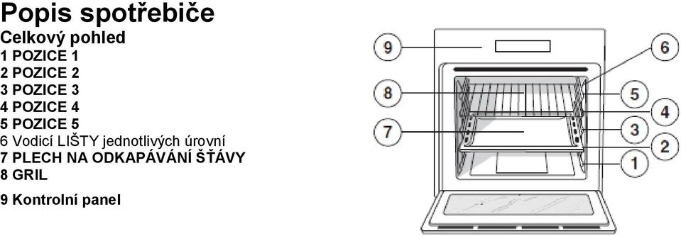 6 Vodicí LIŠTY jednotlivých úrovní 7 PLECH
