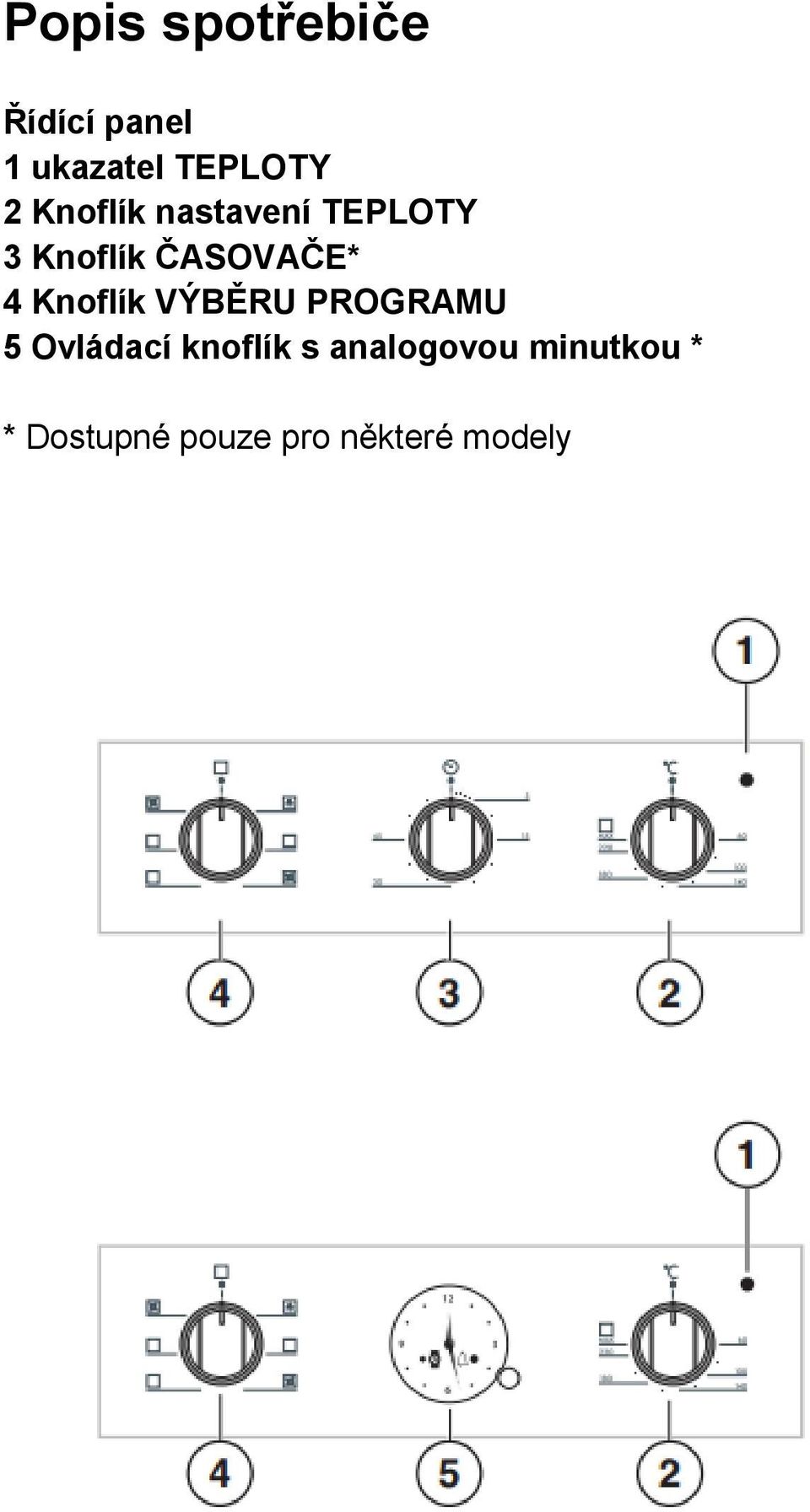 Knoflík VÝBĚRU PROGRAMU 5 Ovládací knoflík s