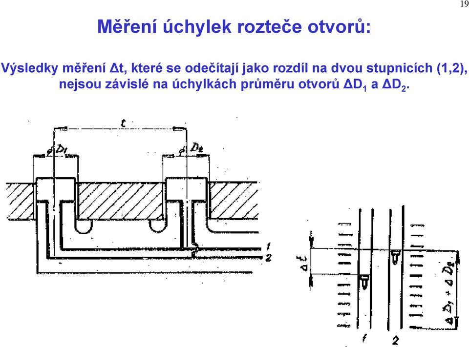 jako rozdíl na dvou stupnicích (1,2),