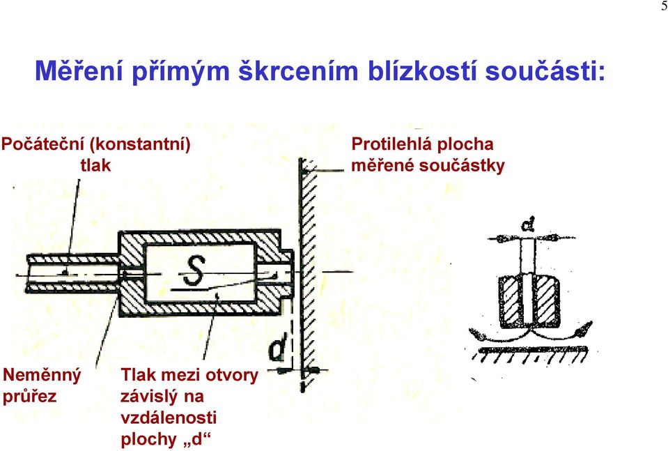 Protilehlá plocha měřené součástky Neměnný