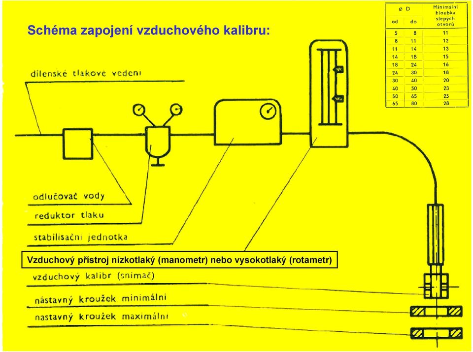 Vzduchový přístroj