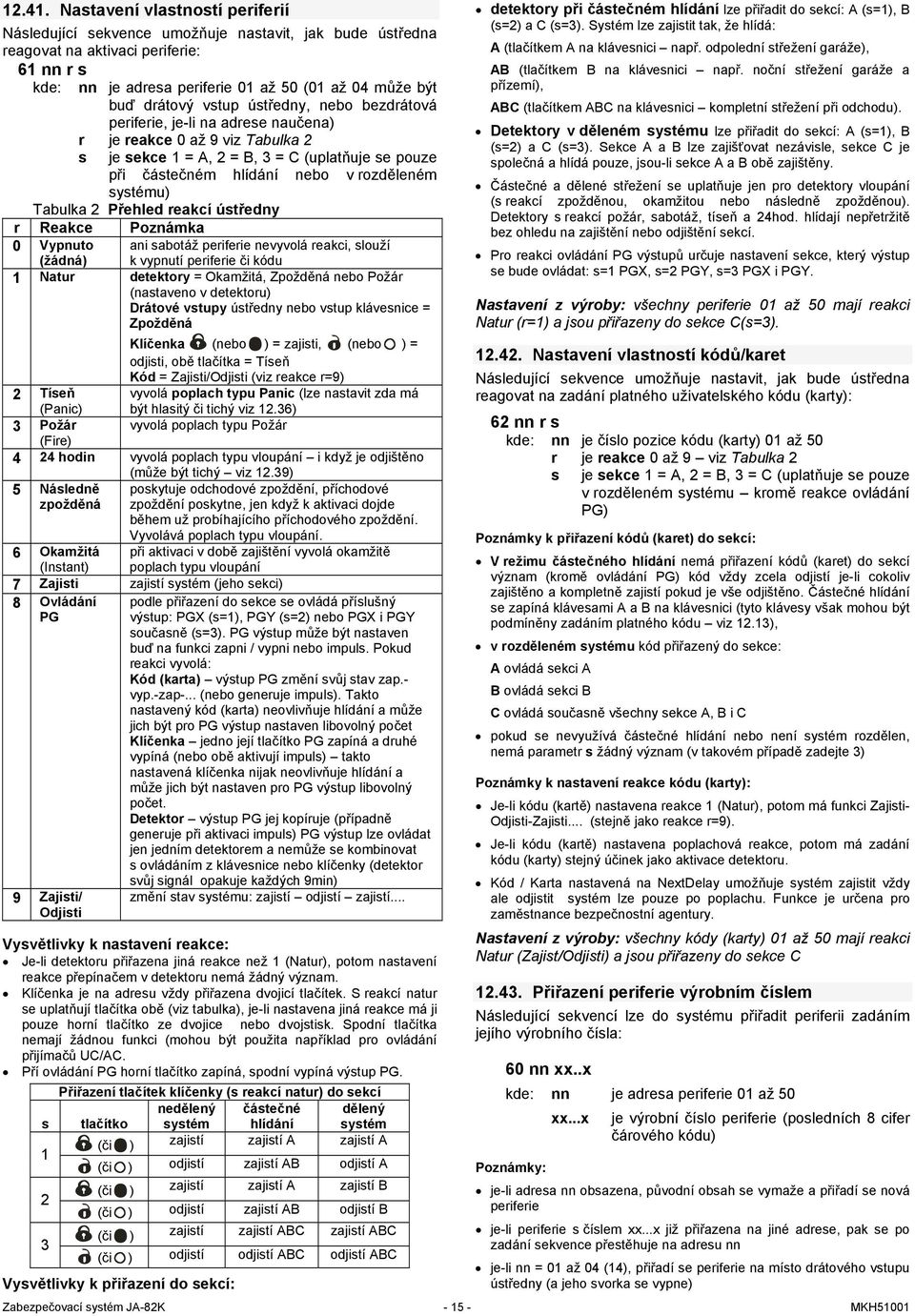 vstup ústředny, nebo bezdrátová periferie, je-li na adrese naučena) r je reakce 0 až 9 viz Tabulka 2 s je sekce 1 = A, 2 = B, 3 = C (uplatňuje se pouze při částečném hlídání nebo v rozděleném