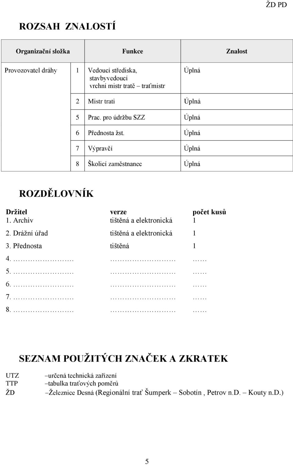 Úplná 7 Výpravčí Úplná 8 Školicí zaměstnanec Úplná ROZDĚLOVNÍK Držitel verze počet kusů 1. Archiv tištěná a elektronická 1 2.