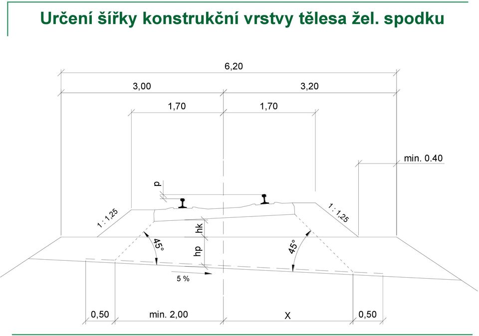 spodku 6,20 3,00 3,20 1,70 1,70 min.