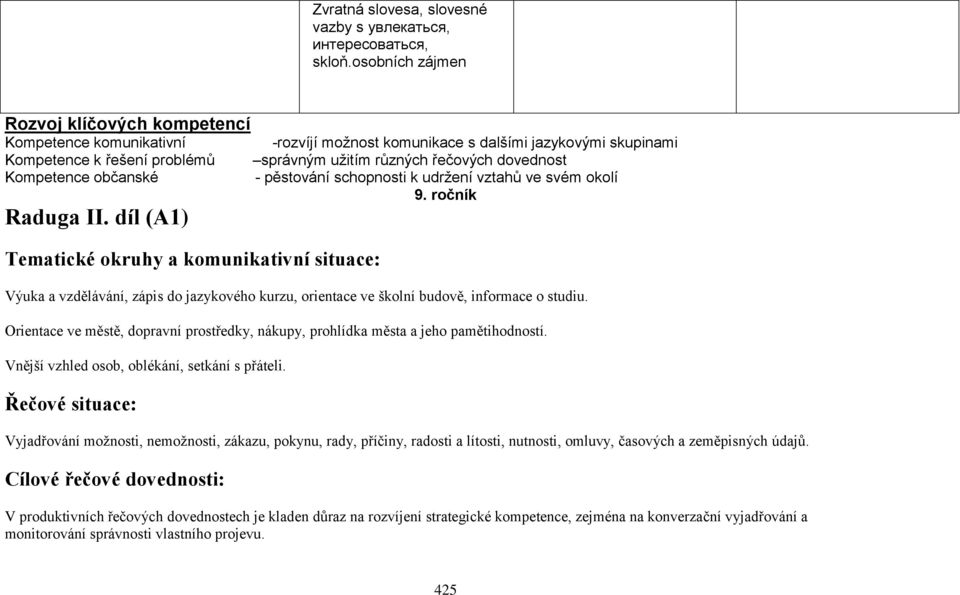 svém okolí 9. ročník Výuka a vzdělávání, zápis do jazykového kurzu, orientace ve školní budově, informace o studiu.