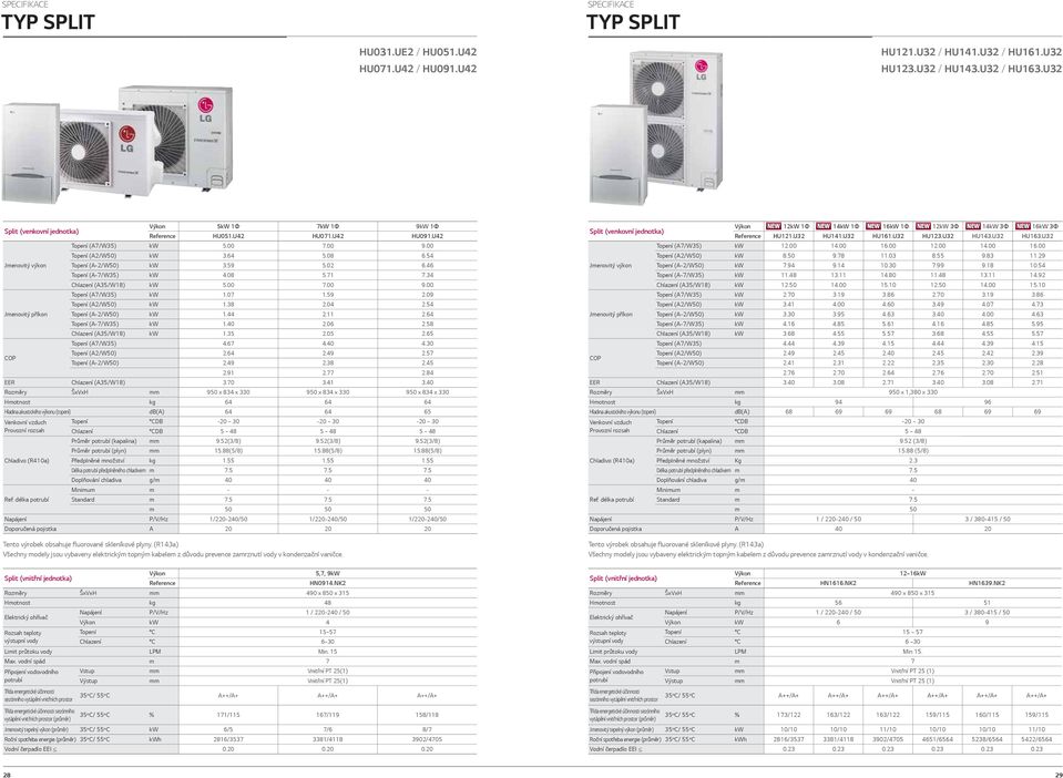 59 5.02 6.46 Topení (-7/W35) kw 4.08 5.71 7.34 Chlazení (35/W18) kw 5.00 7.00 9.00 Topení (7/W35) kw 1.07 1.59 2.09 Topení (2/W50) kw 1.38 2.04 2.54 Jmenovitý příkon Topení (-2/W50) kw 1.44 2.11 2.