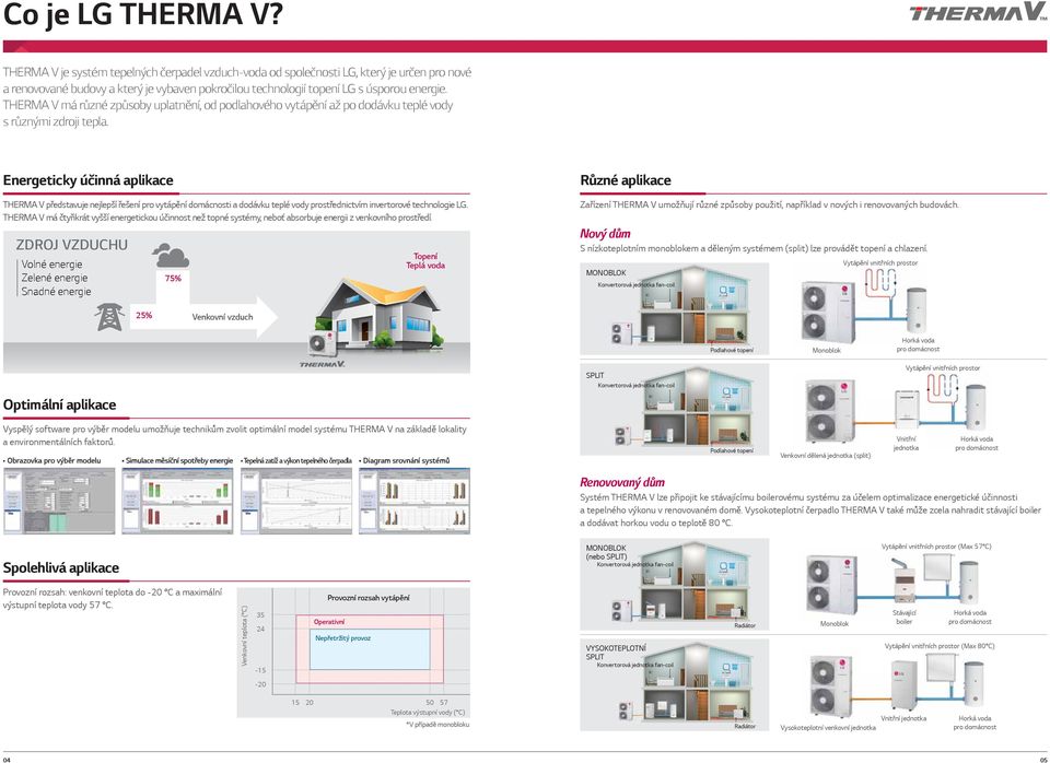 Energeticky účinná aplikace Různé aplikace THERM V představuje nejlepší řešení pro vytápění domácnosti a dodávku teplé vody prostřednictvím invertorové technologie.