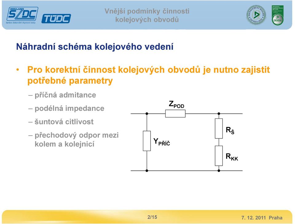 admitance ZPOD podélná impedance šuntová citlivost