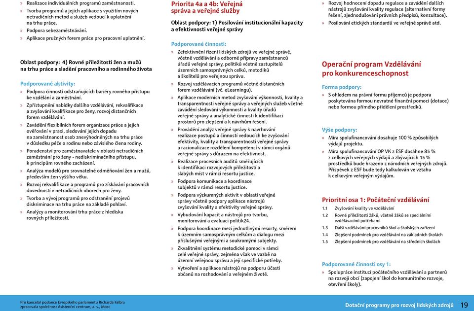 Oblast podpory: 4) Rovné příležitosti žen a mužů na trhu práce a sladění pracovního a rodinného života Podpora činností odstraňujících bariéry rovného přístupu ke vzdělání a zaměstnání.