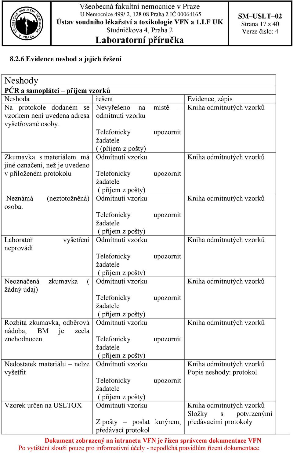 Laboratoř neprovádí (neztotožněná) vyšetření Neoznačená zkumavka ( žádný údaj) Rozbitá zkumavka, odběrová nádoba, BM je zcela znehodnocen Nedostatek materiálu nelze vyšetřit Vzorek určen na USLTOX