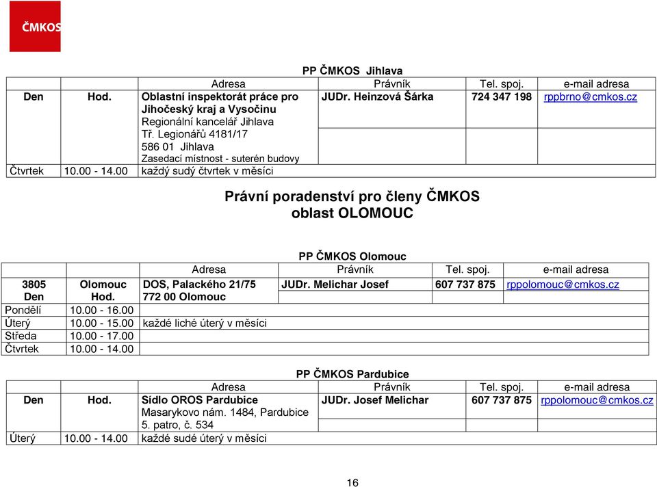 00 každý sudý čtvrtek v měsíci Právní poradenství pro členy ČMKOS oblast OLOMOUC PP ČMKOS Olomouc 3805 Olomouc DOS, Palackého 21/75 JUDr. Melichar Josef 607 737 875 rppolomouc@cmkos.