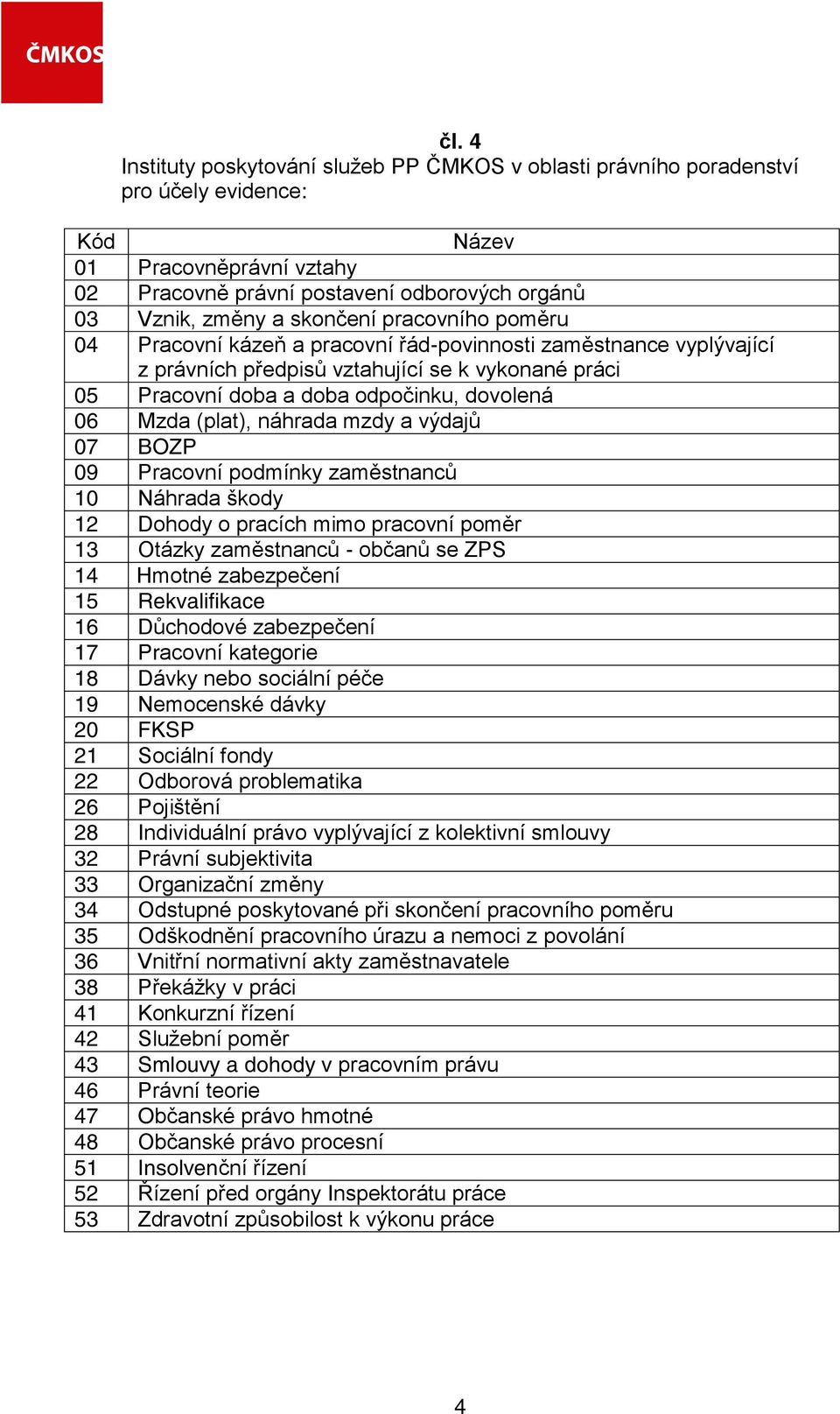 (plat), náhrada mzdy a výdajů 07 BOZP 09 Pracovní podmínky zaměstnanců 10 Náhrada škody 12 Dohody o pracích mimo pracovní poměr 13 Otázky zaměstnanců - občanů se ZPS 14 Hmotné zabezpečení 15