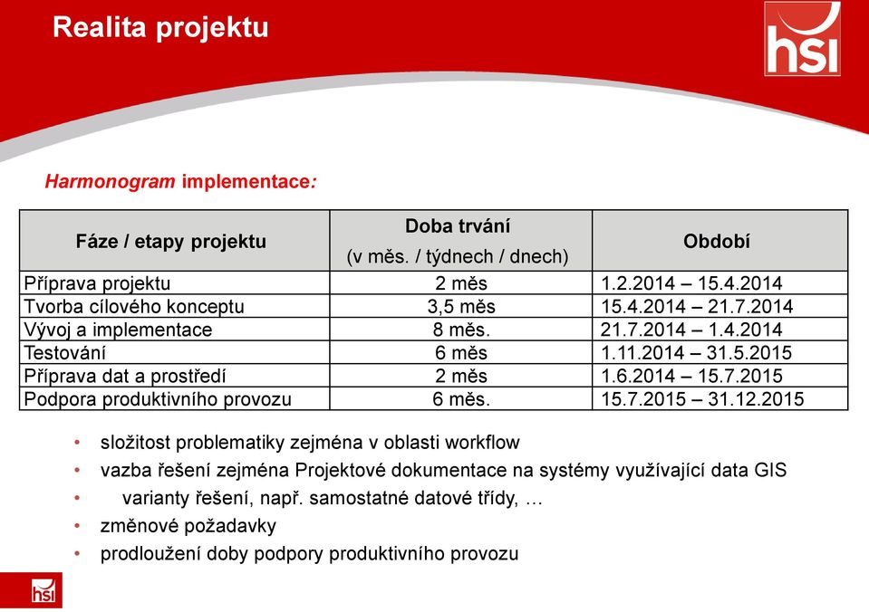 6.2014 15.7.2015 Podpora produktivního provozu 6 měs. 15.7.2015 31.12.
