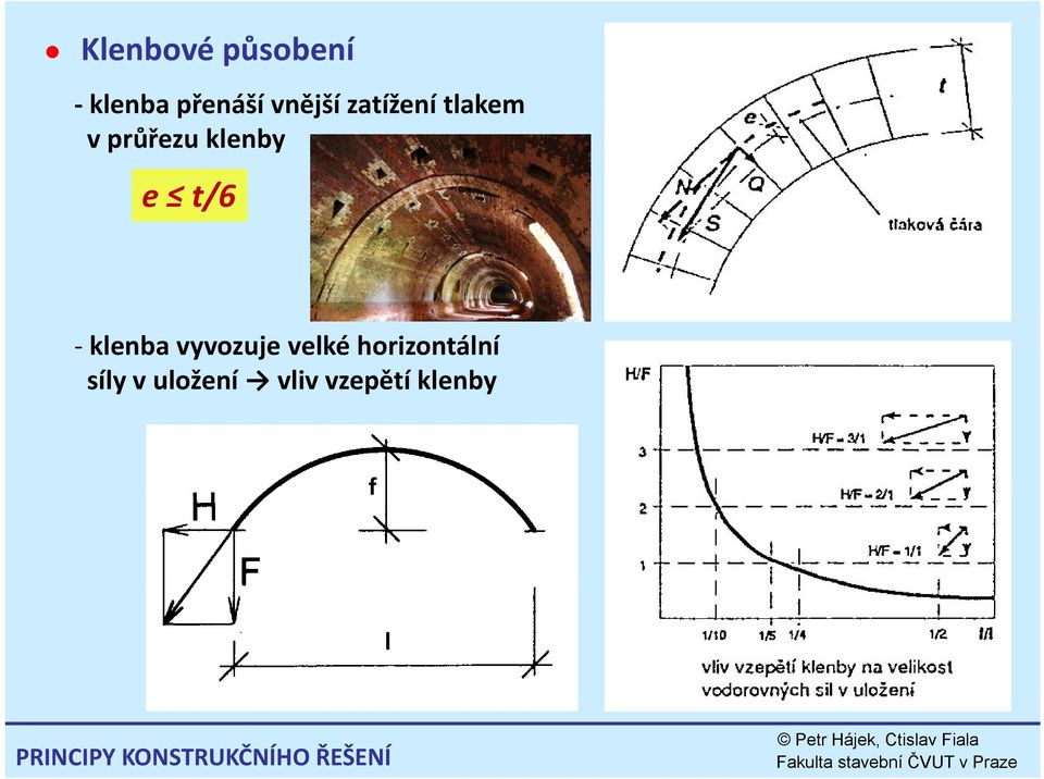 vyvozuje velké horizontální síly v uložení vliv