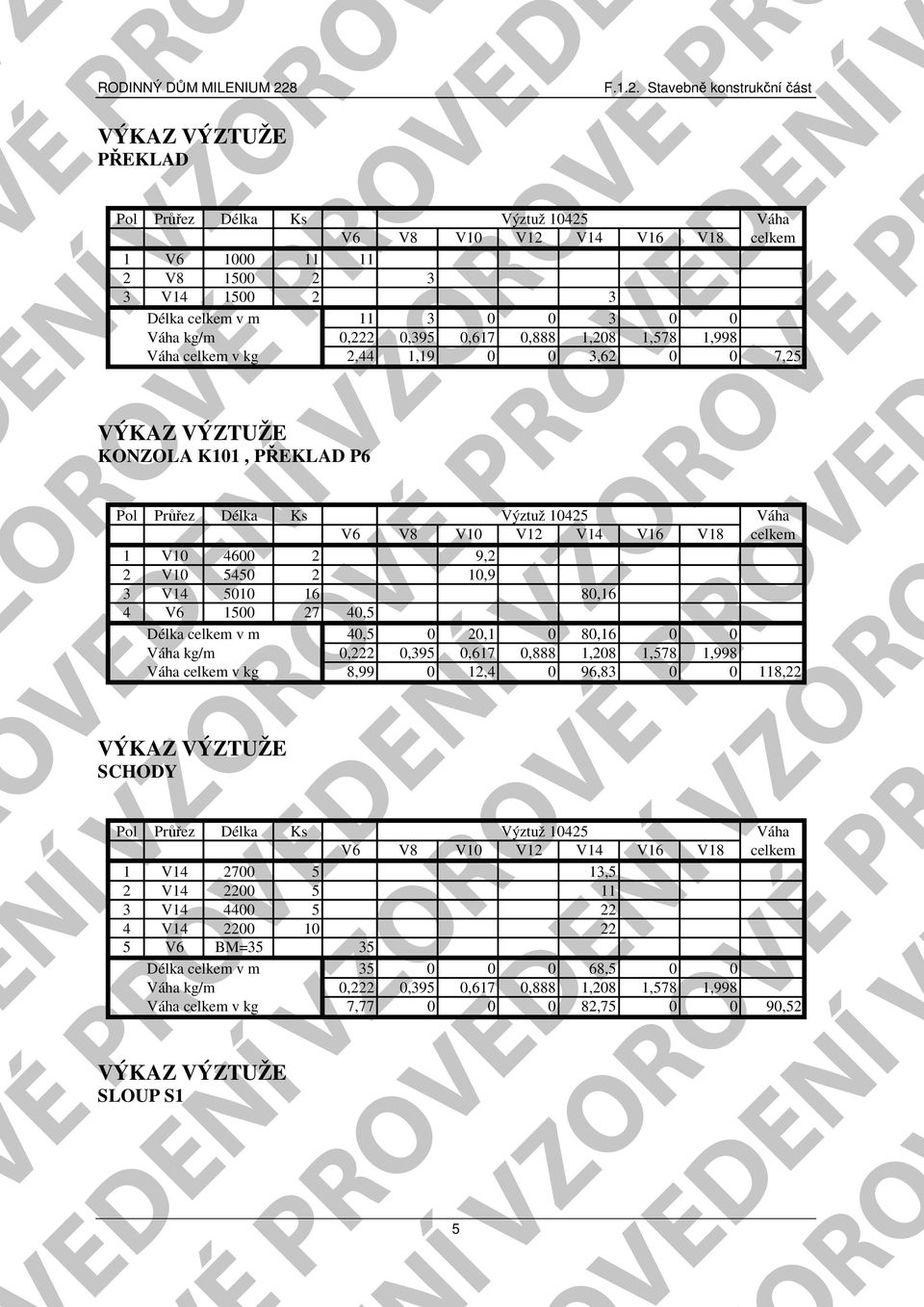 celkem v m 40,5 0 20,1 0 80,16 0 0 Váha celkem v kg 8,99 0 12,4 0 96,83 0 0 118,22 1 V14 2700 5 13,5 2 V14 2200 5 11 3 V14 4400 5 22 4 V14