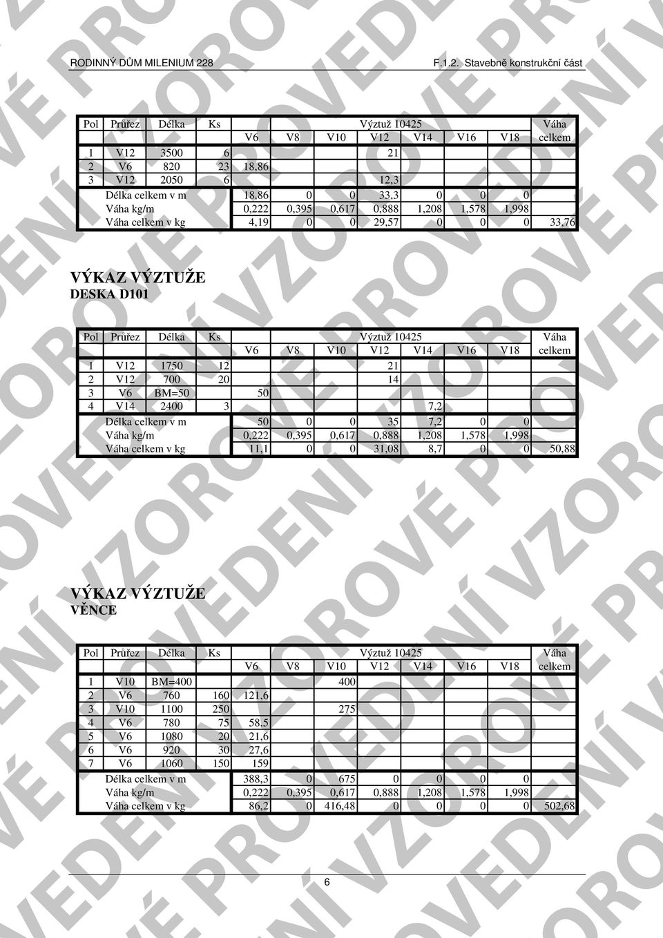 0 Váha celkem v kg 11,1 0 0 31,08 8,7 0 0 50,88 1 V10 BM=400 400 2 V6 760 160 121,6 3 V10 1100 250 275 4 V6 780 75 58,5 5 V6 1080 20 21,6 6