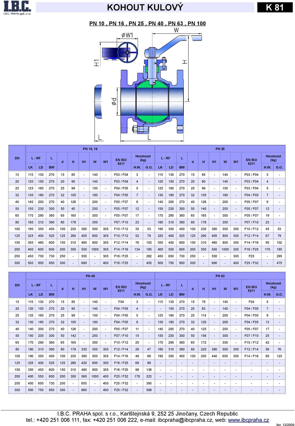 RF PN 6 1 1 211 motnost RF 1 1 211 motnost K D B.