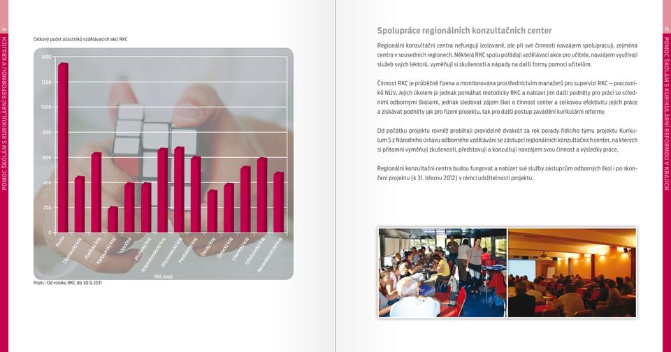 Některá RKC spolu pořádají vzdělávací akce pro učitele, navzájem využívají služeb svých lektorů, vyměňují si zkušenosti a nápady na další formy pomoci učitelům.