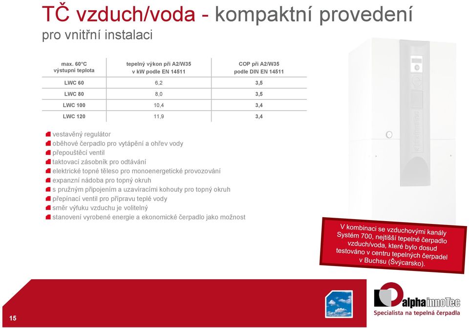 vestavěný regulátor oběhové čerpadlo pro vytápění a ohřev vody přepouštěcí ventil taktovací zásobník pro odtávání elektrické topné těleso pro