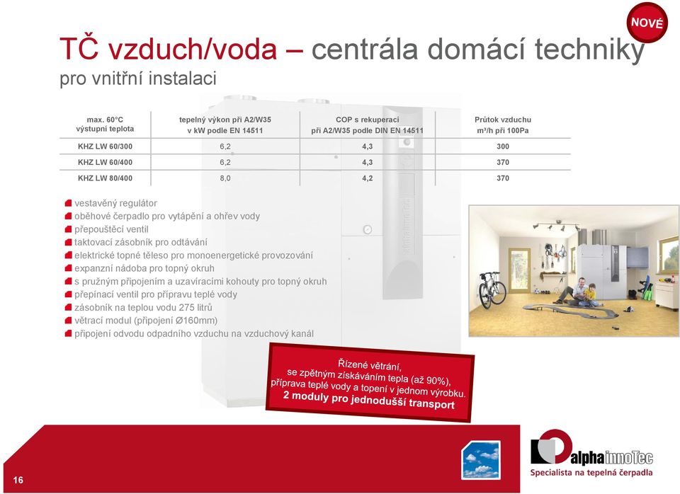 370 KHZ LW 80/400 8,0 4,2 370 vestavěný regulátor oběhové čerpadlo pro vytápění a ohřev vody přepouštěcí ventil taktovací zásobník pro odtávání elektrické topné těleso pro