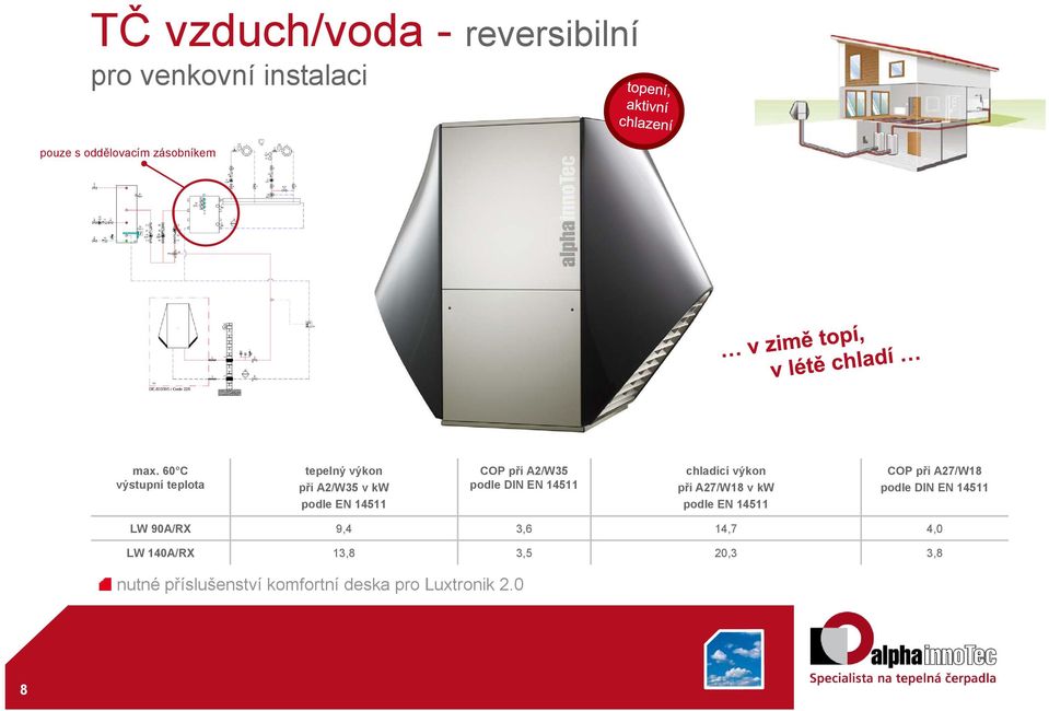 výkon při A27/W18 v kw podle EN 14511 COP při A27/W18 podle DIN EN 14511 LW 90A/RX 9,4 3,6