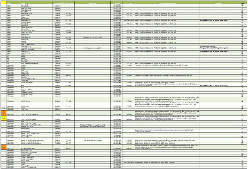 07K 190-500041B SVT 119 ODB-II / Diagnostický konektor Pin 6 (CAN High) & Pin 14 (CAN Low) 26 Toyota Raider analogově 190-5002210 13 Toyota RAV4 <2006 analogově 190-5002120 5 Toyota RAV4 2006-2012