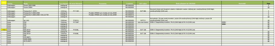 190-5002230 7 Volkswagen Transporter 5 2003-2009 1.9 & 2,5 TDI analogově Použijte AP900C pro modely od roku 2009! 190-5002310 7 Volkswagen Up! analogově 190-5002450 10 Volkswagen Up! (AA) CAN-bus F18.