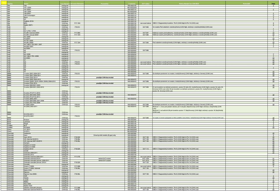 10H 190-5002130 can-scan funkce OBD-II / Diagnostický konektor Pin 6 (CAN High) & Pin 14 (CAN Low) 3 Alfa Spider 2007> analogově 190-5002130 3 Audi A1 CAN-bus F18.